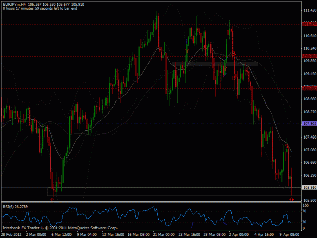 Click to Enlarge

Name: 2012-04-10 eurjpy h4.gif
Size: 26 KB