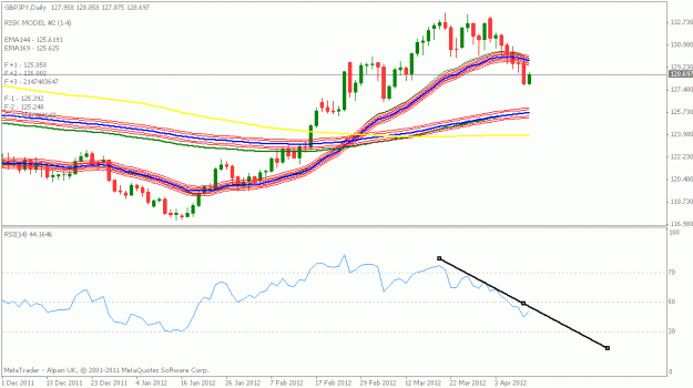 Click to Enlarge

Name: gbpjpy daily.gif
Size: 15 KB