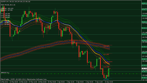 Click to Enlarge

Name: eurjpy 4hr.gif
Size: 22 KB
