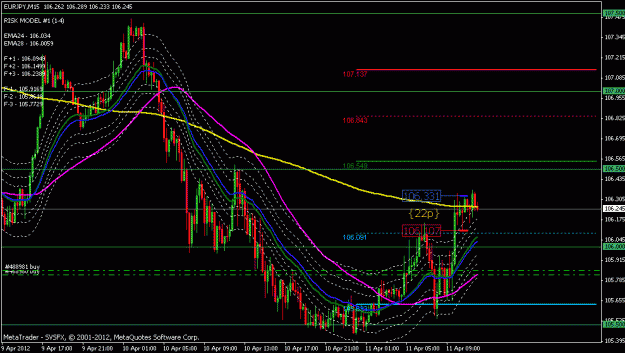 Click to Enlarge

Name: eurjpy 15 min.gif
Size: 23 KB