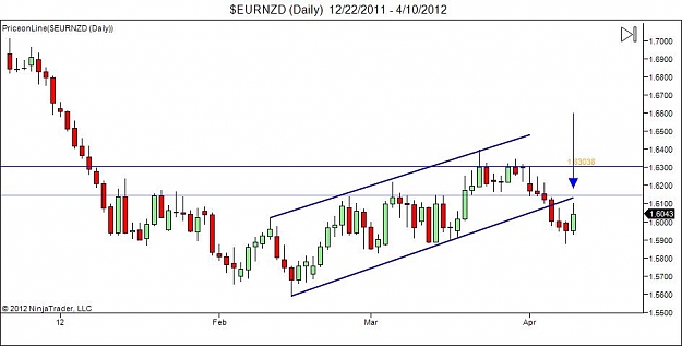 Click to Enlarge

Name: $EURNZD (Daily)  12_22_2011 - 4_10_2012.jpg
Size: 52 KB