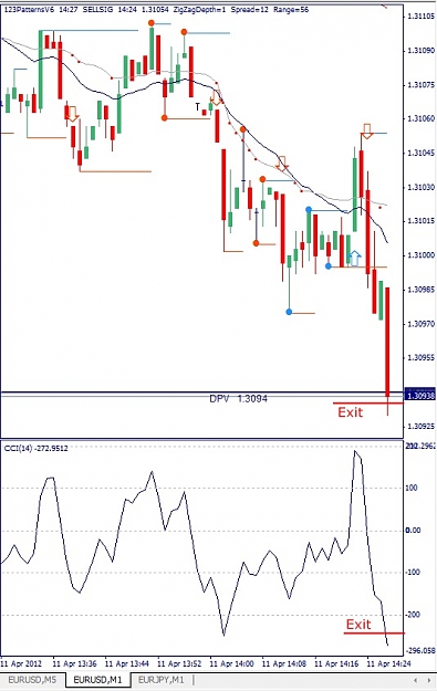 Click to Enlarge

Name: EURUSD, M1, 2012 March 11.jpg
Size: 112 KB