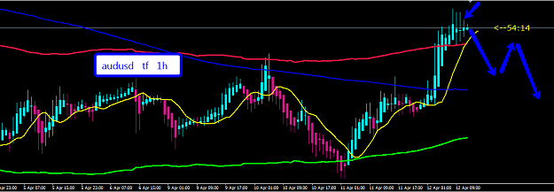 Click to Enlarge

Name: audusd___1h.png
Size: 32 KB