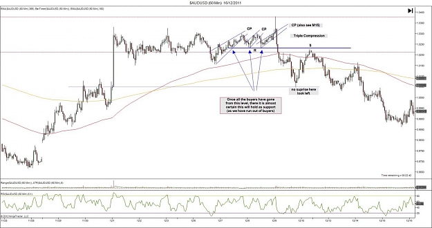 Click to Enlarge

Name: $AUDUSD (60 Min)  16_12_2011 Example 12.1.jpg
Size: 117 KB