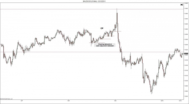 Click to Enlarge

Name: $AUDUSD (15 Min)  12_12_2011 Example 12.2.jpg
Size: 74 KB