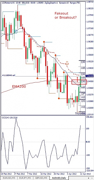Click to Enlarge

Name: AUDUSD, Daily, 2012 April 12.jpg
Size: 119 KB