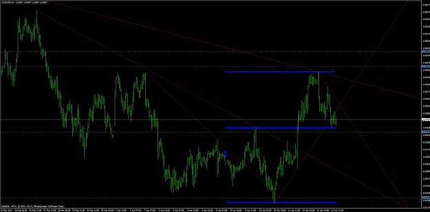 Click to Enlarge

Name: au this weeks levels and lines april 16.jpg
Size: 91 KB