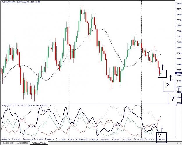 Click to Enlarge

Name: AUDNZD, Weekly, 2012 April 14.jpg
Size: 210 KB