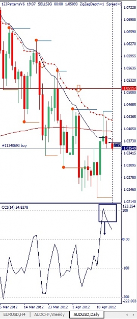 Click to Enlarge

Name: AUDUSD, Daily, 2012 April 16.jpg
Size: 92 KB