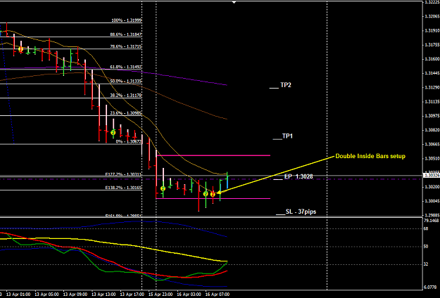 Click to Enlarge

Name: EURUSD 16 Apr H1 Trade 16-4-2012 6-06-30 PM.png
Size: 27 KB