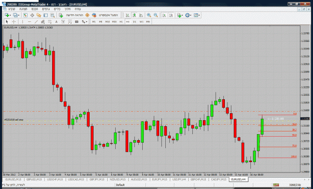 Click to Enlarge

Name: eurusd4h.gif
Size: 60 KB