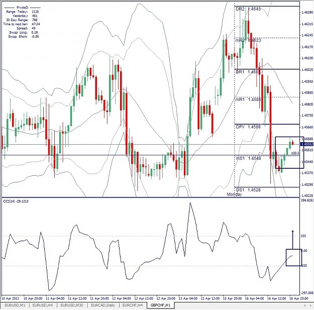 Click to Enlarge

Name: GBPCHF, H1, 2012 April 17.jpg
Size: 204 KB