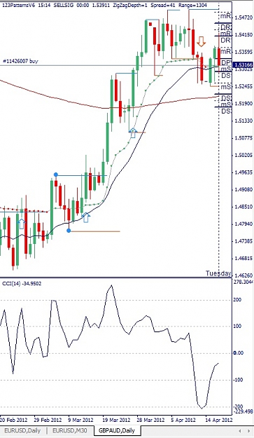 Click to Enlarge

Name: GBPAUD, Daily, 2012 April 17.jpg
Size: 111 KB