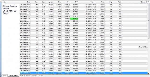 Click to Enlarge

Name: Closed Trades Today, 2012 April 18, Page 1.jpg
Size: 349 KB
