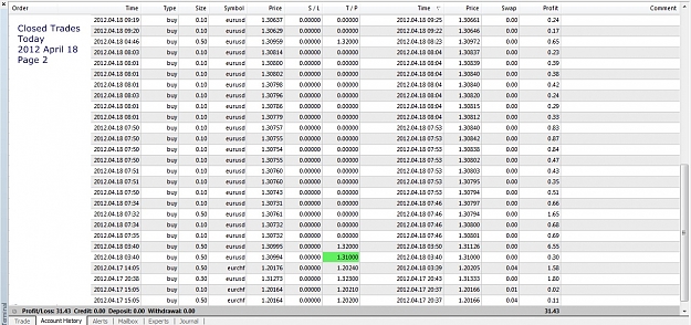 Click to Enlarge

Name: Closed Trades Today, 2012 April 18, Page 2.jpg
Size: 327 KB