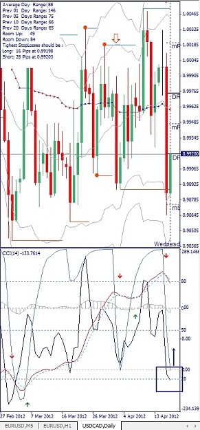 Click to Enlarge

Name: USDCAD, Daily, 2012 April 18.jpg
Size: 146 KB
