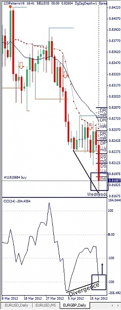Click to Enlarge

Name: EURGBP, Daily, 2012 April 18.jpg
Size: 100 KB