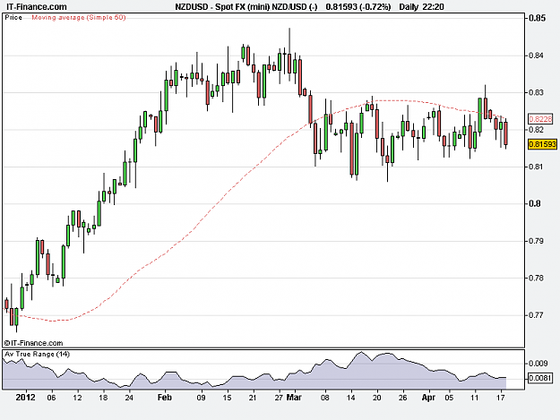 Click to Enlarge

Name: NZDUSD 190412.png
Size: 11 KB