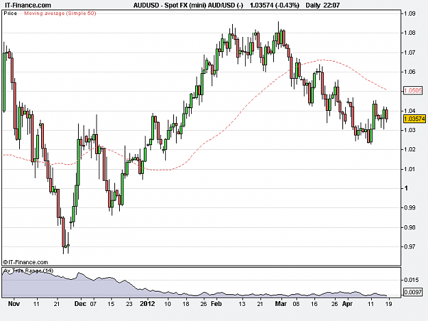 Click to Enlarge

Name: AUDUSD 190412.png
Size: 12 KB