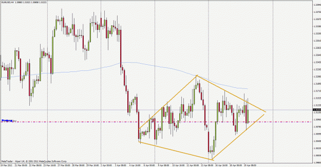 Click to Enlarge

Name: eurusd120419h4.gif
Size: 30 KB
