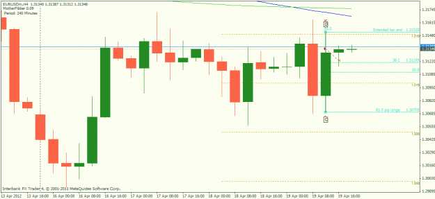 Click to Enlarge

Name: eurusd h4 20120419g.gif
Size: 18 KB