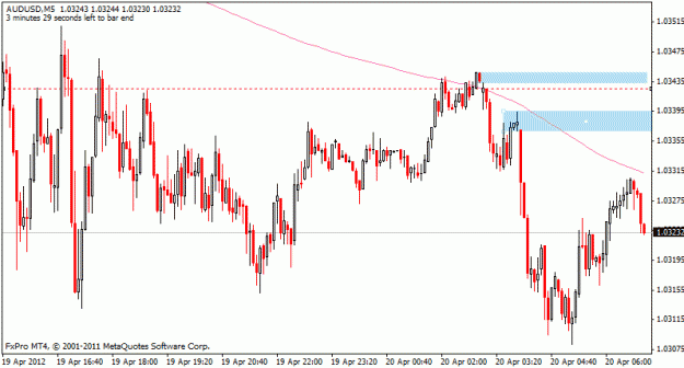 Click to Enlarge

Name: audusd_m5_ddss.gif
Size: 17 KB
