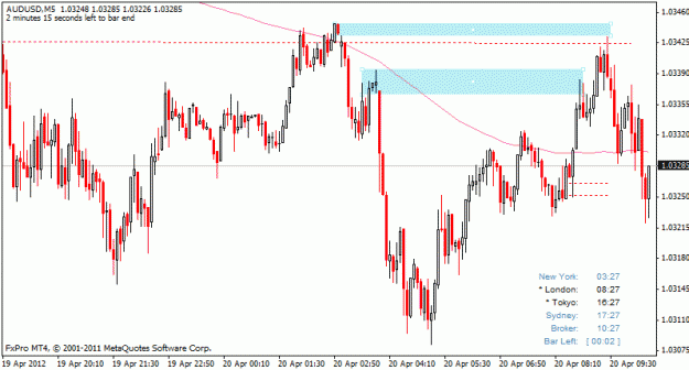 Click to Enlarge

Name: audusd_m5_ddss_1.gif
Size: 18 KB