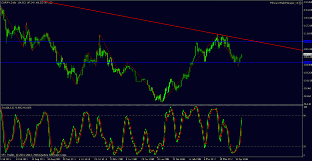 Click to Enlarge

Name: eurjpy daily fib chart.gif
Size: 23 KB