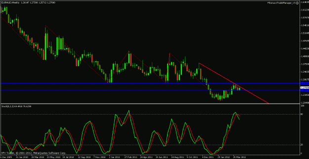 Click to Enlarge

Name: euraud weekly fib chart.gif
Size: 20 KB