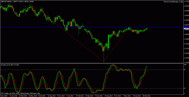 Click to Enlarge

Name: gbpchf weekly fib chart.gif
Size: 18 KB