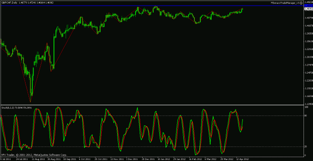 Click to Enlarge

Name: gbpchf daily fib chart.gif
Size: 22 KB