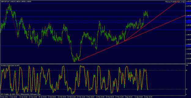 Click to Enlarge

Name: gbpchf 4 hour fib chart no 1.gif
Size: 30 KB