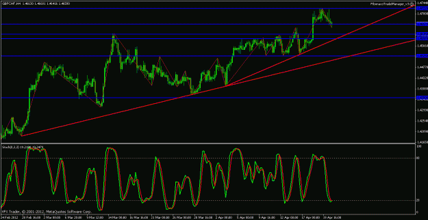 Click to Enlarge

Name: gbpchf 4 hour fib chart no 2.gif
Size: 25 KB