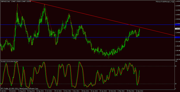 Click to Enlarge

Name: gbpaud daily fib chart no 2.gif
Size: 26 KB
