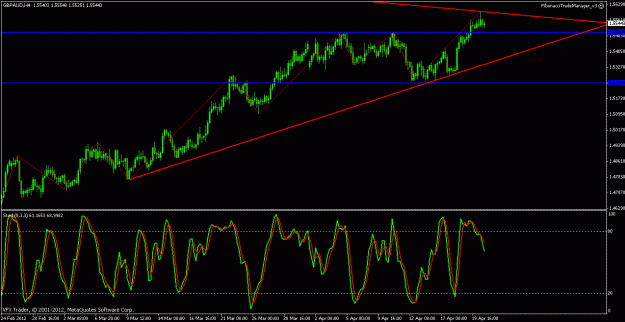 Click to Enlarge

Name: gbpaud 4 hour fib chart no 2.gif
Size: 23 KB