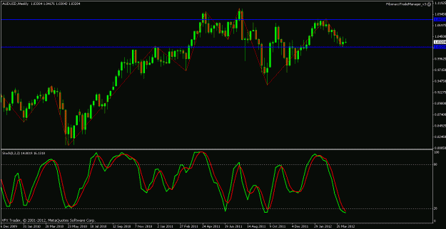 Click to Enlarge

Name: audusd weekly fib chart.gif
Size: 21 KB