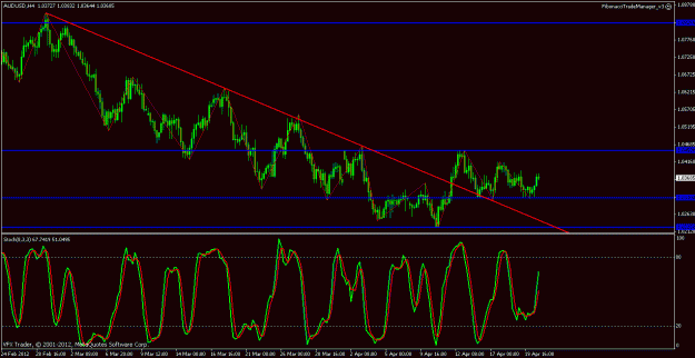 Click to Enlarge

Name: audusd 4 hour fib chart.gif
Size: 25 KB