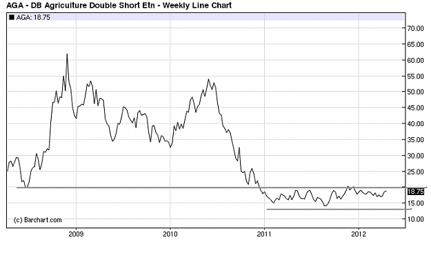 Click to Enlarge

Name: Aga weekly line chart.png
Size: 15 KB