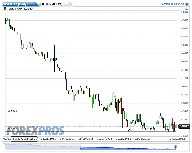 Click to Enlarge

Name: USDCNY(Daily).png
Size: 30 KB