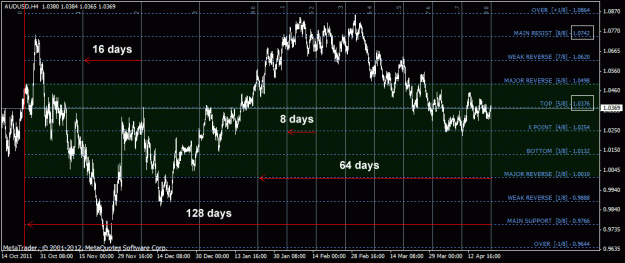 Click to Enlarge

Name: audusd_h4.gif
Size: 32 KB