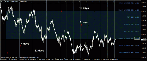 Click to Enlarge

Name: audusd_h1.gif
Size: 30 KB