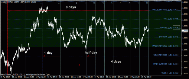Click to Enlarge

Name: audusd_m15.gif
Size: 30 KB