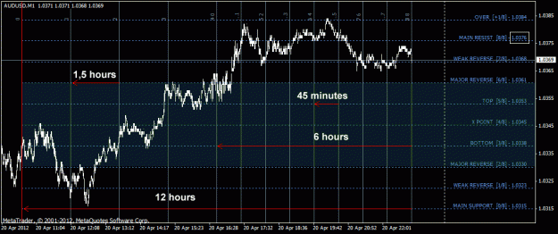 Click to Enlarge

Name: audusd_m1.gif
Size: 29 KB