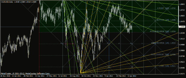 Click to Enlarge

Name: audusd.gif
Size: 37 KB