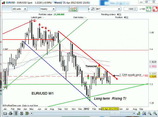Click to Enlarge

Name: eur usd w1 month pivot 2.gif
Size: 30 KB