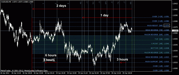 Click to Enlarge

Name: audusd_m5.gif
Size: 32 KB