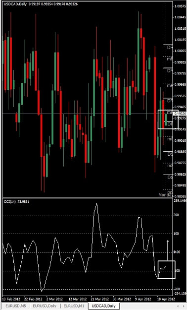 Click to Enlarge

Name: USDCAD, Daily, 2012 April 23.jpg
Size: 127 KB