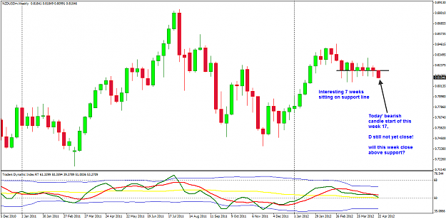 Click to Enlarge

Name: NZDUSD Week 17 W1 23 Apr 23-4-2012 8-33-23 PM.png
Size: 31 KB