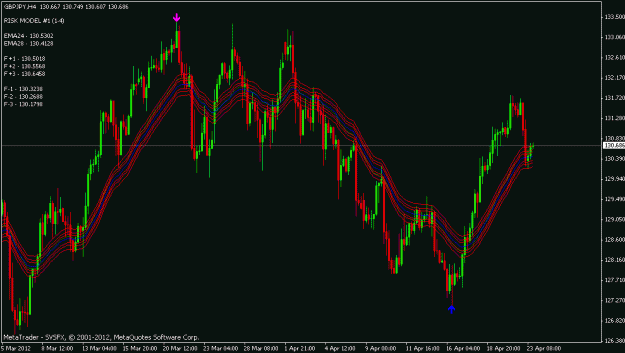 Click to Enlarge

Name: gbpjpy 4hr.gif
Size: 22 KB
