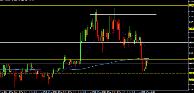 Click to Enlarge

Name: eurusd M5.png
Size: 30 KB